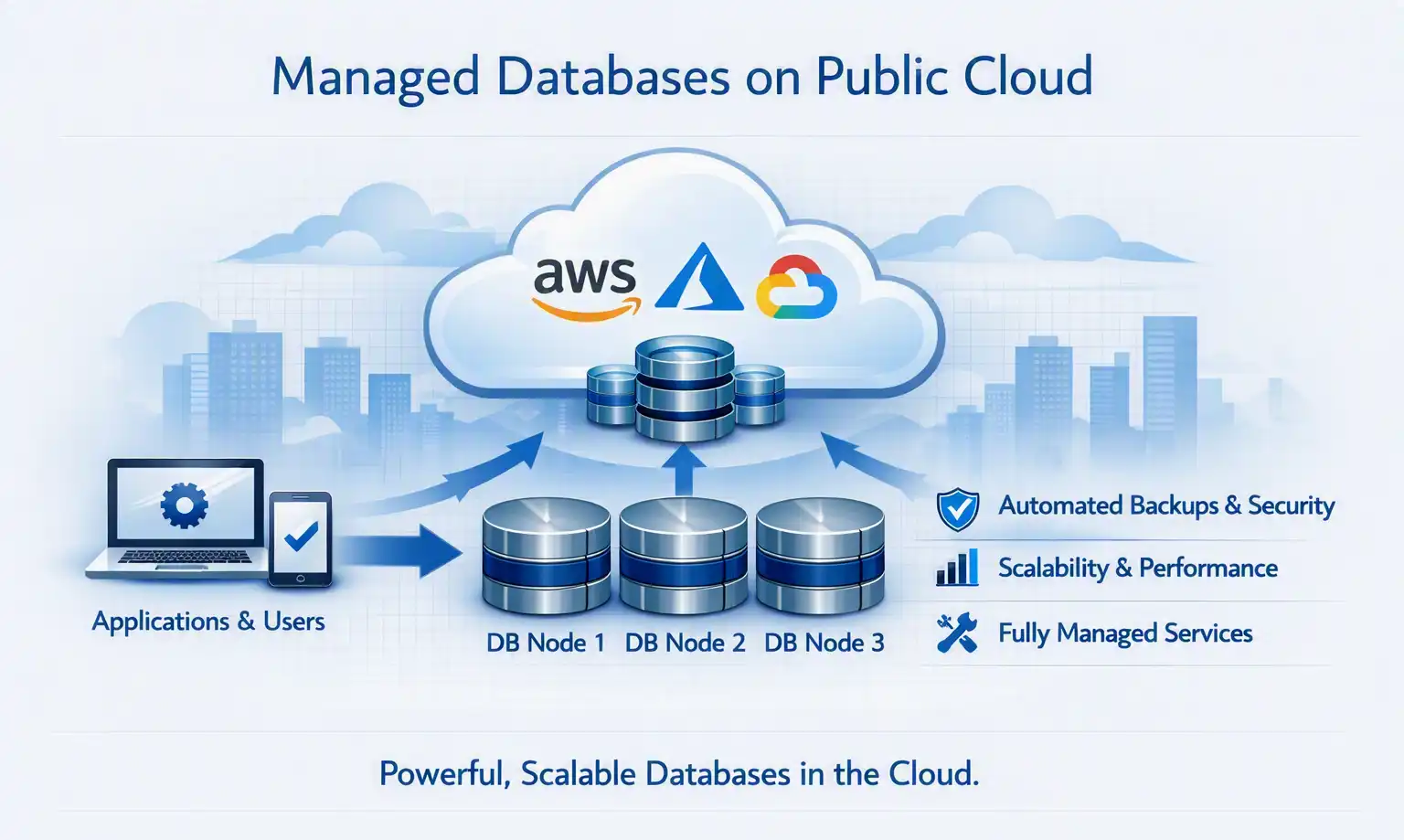 Managed Databases on Public Cloud